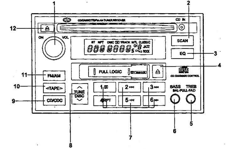 Магнитола на приборной панели (Хендай Соната 4 2001-2012, бензин ...