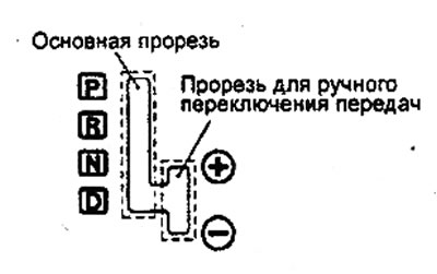 Управление автомобилем с АКПП (Хендай Соната 4 2001-2012, бензин: Руководство по эксплуатации)