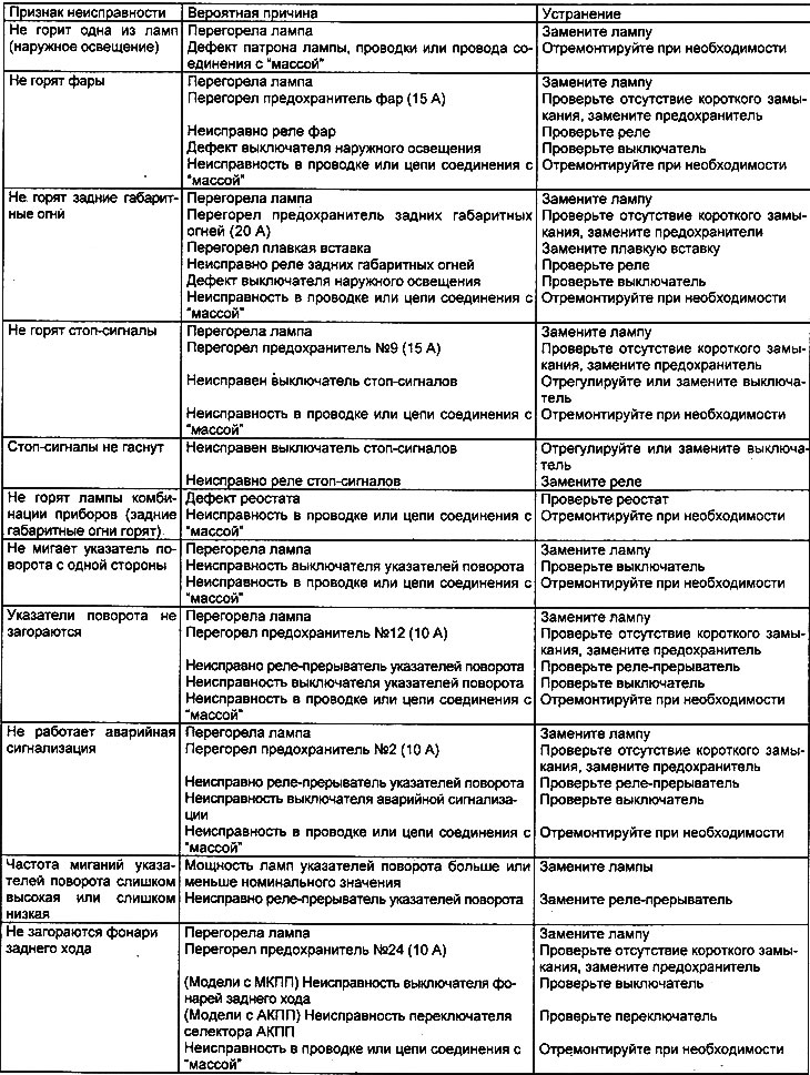 Система освещения (Хендай Соната 4 2001-2012, бензин ...