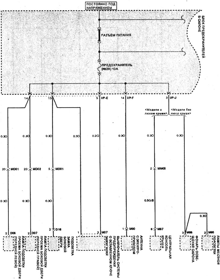 Цепи блока предохранителей в салоне (Хендай Соната 4 2001-2012, бензин ...