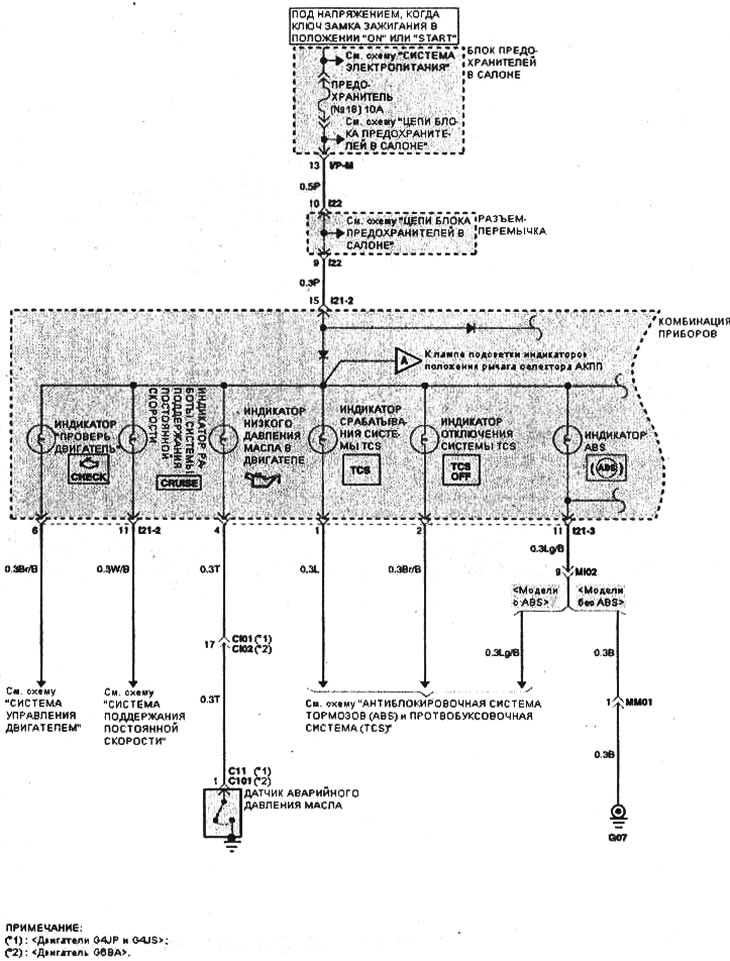 Wiring diagram for instrument cluster indicators (Hyundai Sonata 4 2001