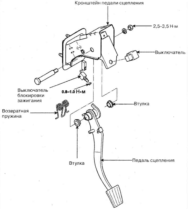 Педаль сцепления — устройство (Хендай Туссан 1 2005-2010: Трансмиссия ...
