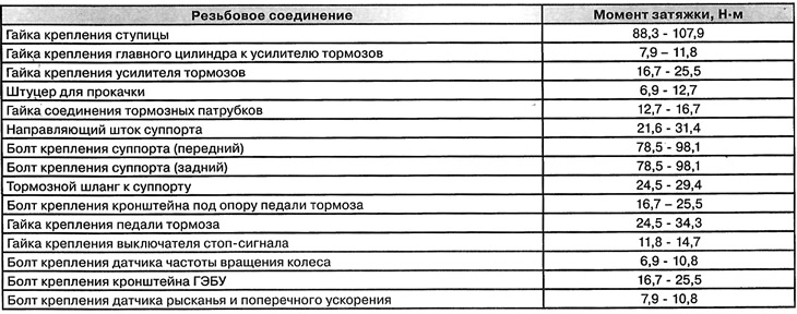 Момент затяжки резьбовых соединений (Хендай Туссан 2 2009-2015: Шасси ...