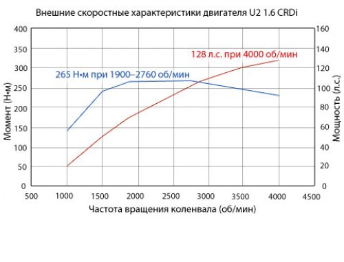Как видно, 90% тяги (синяя кривая)…