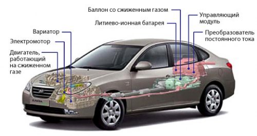 Приборная панель помимо всего прочего…