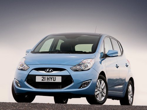 По прогнозам, цены на Hyundai ix20…