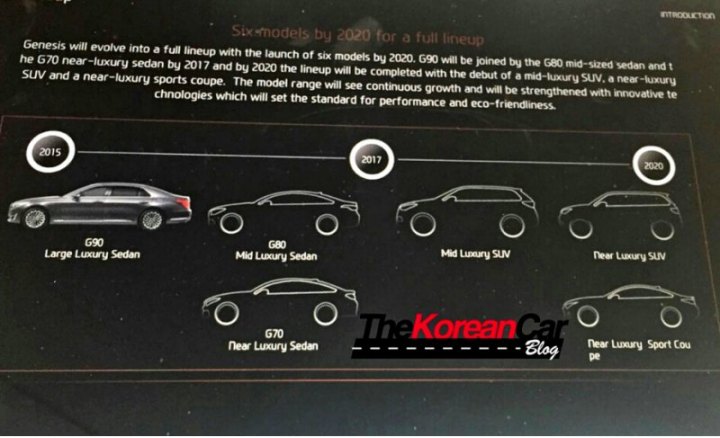 Полгода назад компания Hyundai выделила…