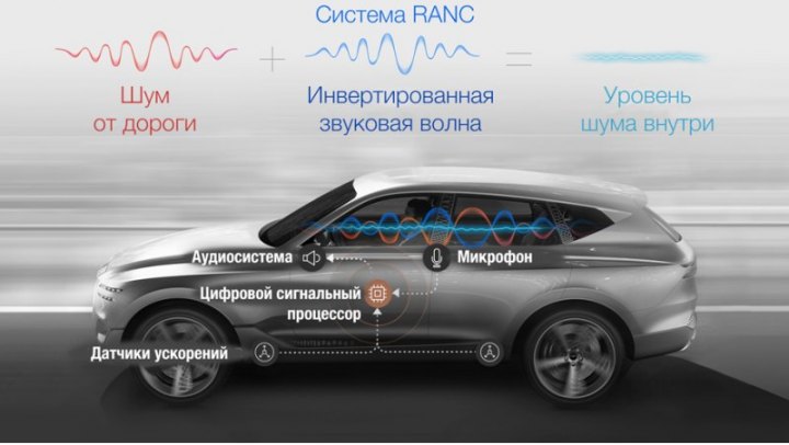 Основные части системы. Интересно, что…