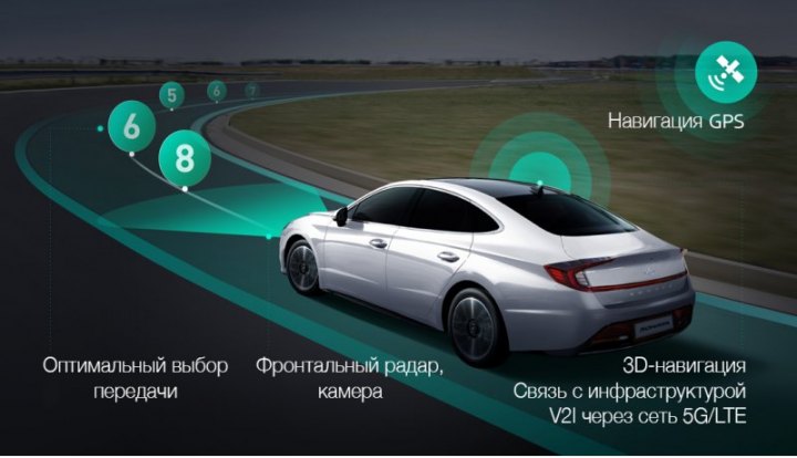 Система ориентируется на радар…