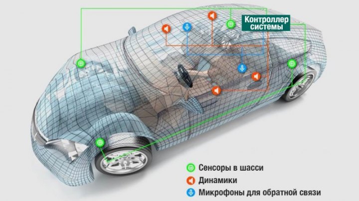 Недостаточно просто снимать шумы с…