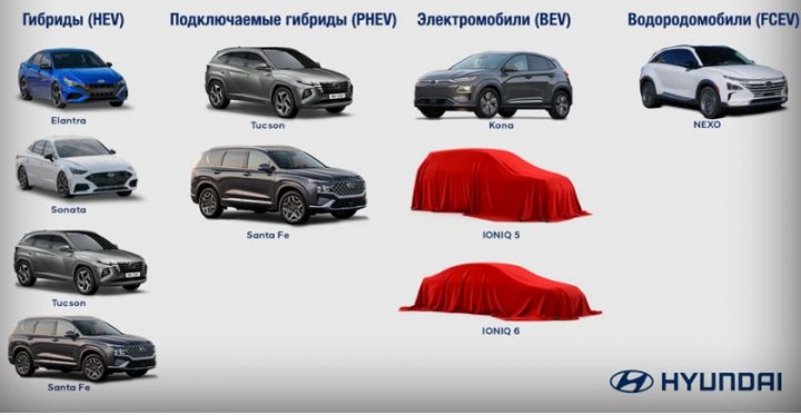 Перечень электрифицированных моделей…