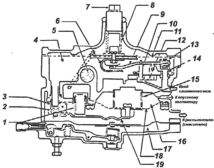Газовый редуктор (редуктор-испарить низкого давления) (Газовое ...