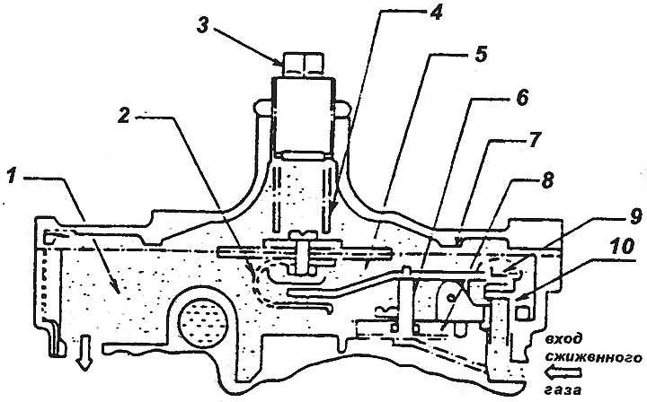1. первичная камера; 2. крюк; 3. винт первичной регулировки давления; 4.…