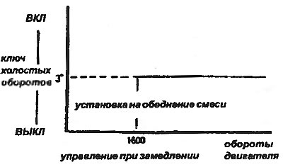 Имеется функция, уменьшающая уровень…