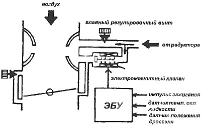 Кислородный датчик определяет…