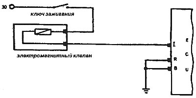 Схема подсоединения электромагнитного…