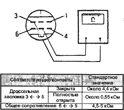 Отсоедините разъем датчика и подключите…