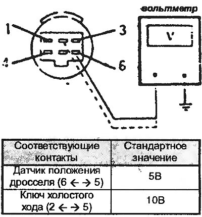 Отсоедините разъем датчика и при…