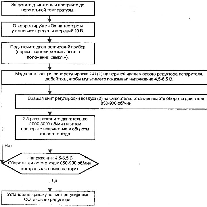 Регулировка двигателя с электронно управляемыми системами газовой ...