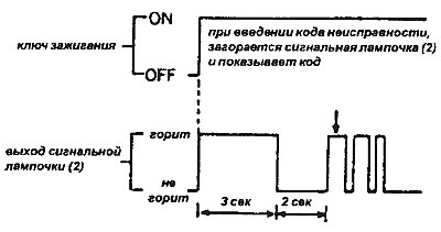 Если при вышеуказанных условиях сигнальная лампочка не горит, то это означает,…