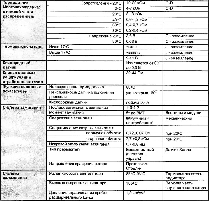 Технические данные…