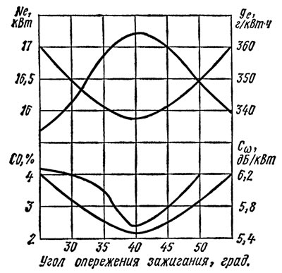 Рис. 2.1. Зависимость эффективной…