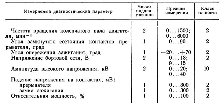 2.7. Основные метрологические…