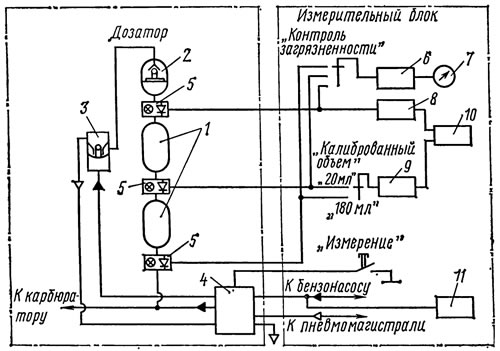 Рис. 2.29. Схема объемного расходомера:…