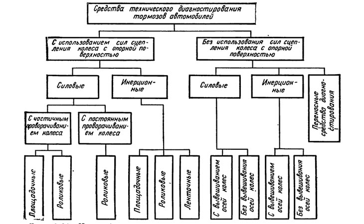 Рис. 2.32. Классификация средств…