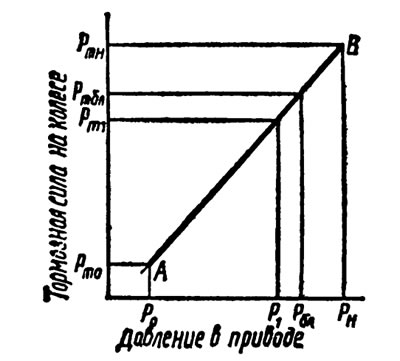 Рис. 4.3. Нормативный график…