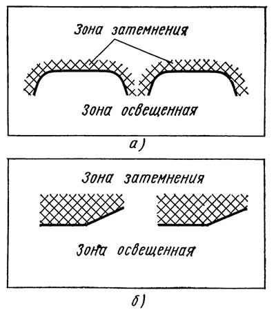 Рис. 4.6. Граница света и тени при…