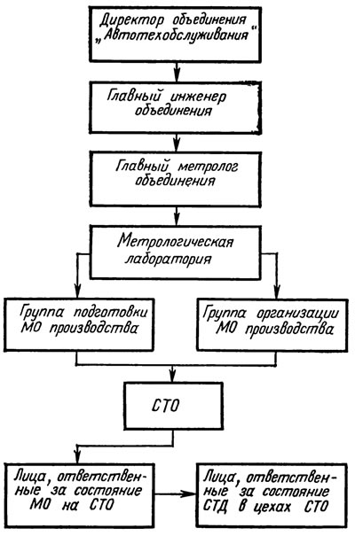 Рис. 5.1. Структура метрологической…