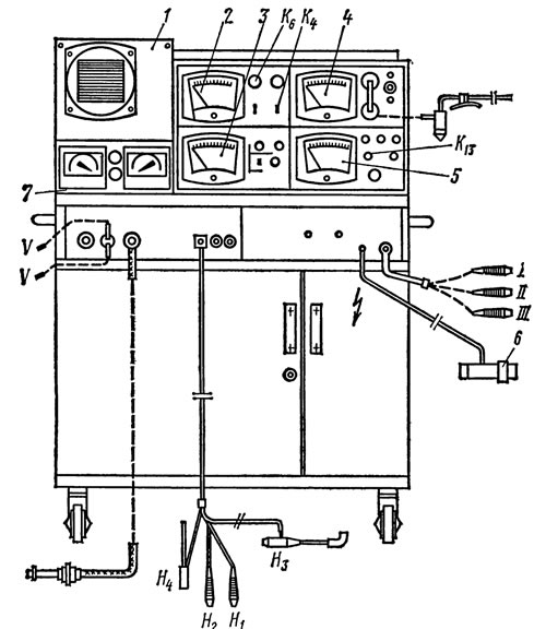Рис. 5.21. Стенд Elkon S-100/A: 1 -…
