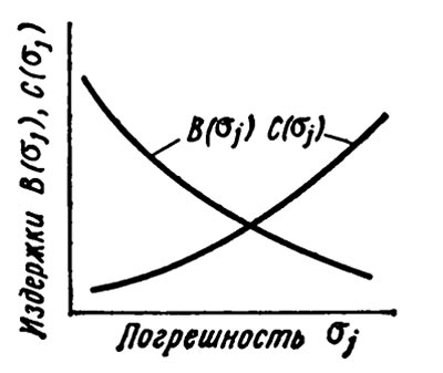 Рис. 6.3. Характер изменения удельных…