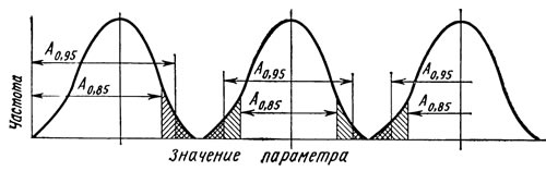 Рис. 6.8. Определение предельного…
