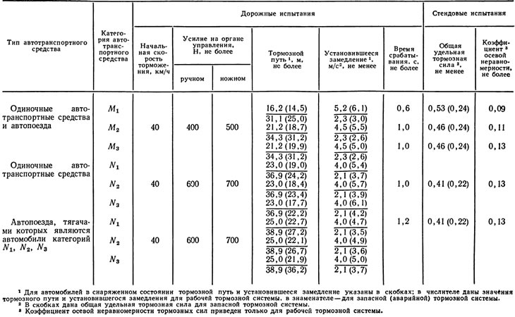 6.4. Нормы эффективности работы…