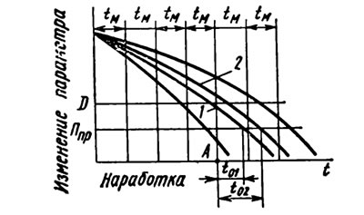 Рис. 6.12. Определение остаточного…