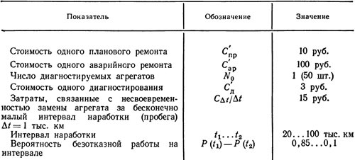 6.7. Исходные данные для расчета…