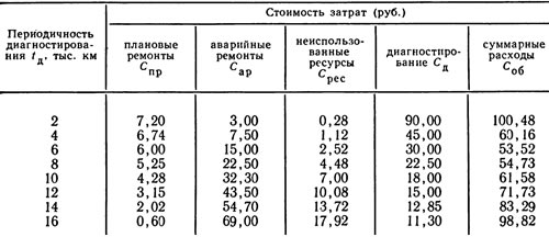 6.8. Результаты расчета составляющих…