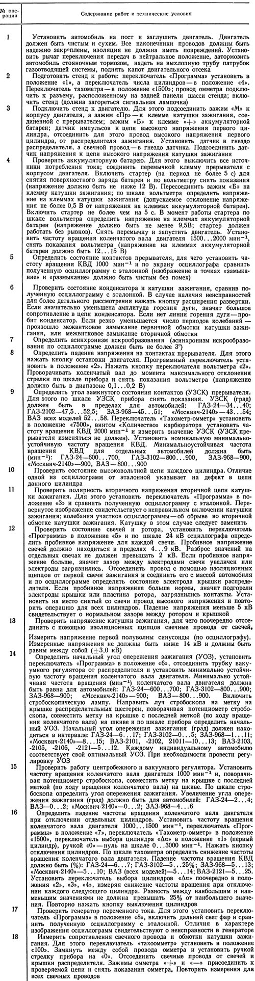 5. Операции диагностирования легковых…