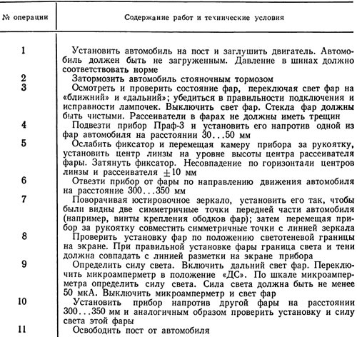 9. Операции контроля установки и…