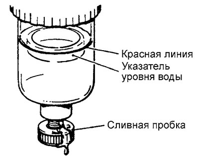 Если кольцо-указатель уровня воды…