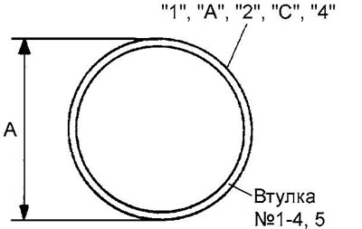 2. Метка, определяющая положение втулки…