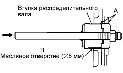 А - запрессуйте втулку в блок…