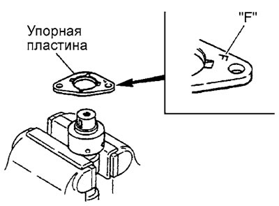 1. Установите упорную пластину так,…