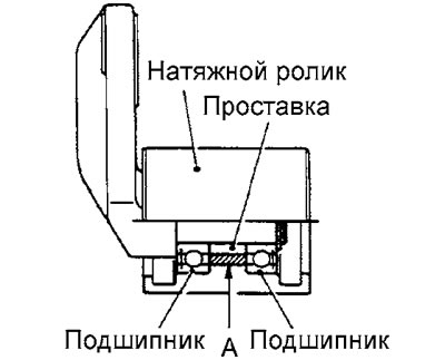 2. Нанесите смазку в полость «А».