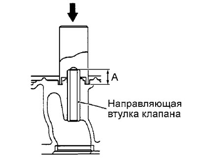 Примечание: направляющая втулка…