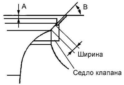 б) Используя фрезы с углом конуса 15°…