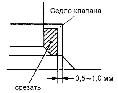 б) Срежьте указанную часть седла и…