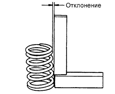 Если отклонение больше максимально…